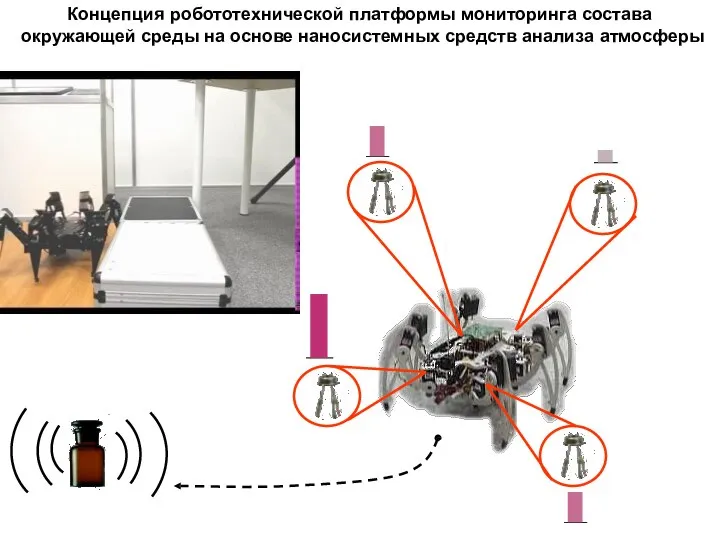 Концепция робототехнической платформы мониторинга состава окружающей среды на основе наносистемных средств анализа атмосферы