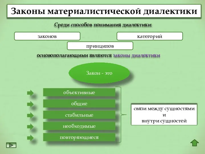 Среди способов понимания диалектики: законов категорий принципов основополагающими являются законы диалектики Закон