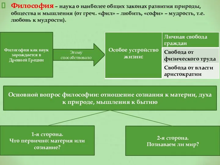 Философия – наука о наиболее общих законах развития природы, общества и мышления