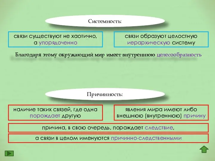 Системность: связи существуют не хаотично, а упорядоченно связи образуют целостную иерархическую систему