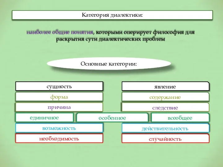 Категория диалектики: наиболее общие понятия, которыми оперирует философия для раскрытия сути диалектических