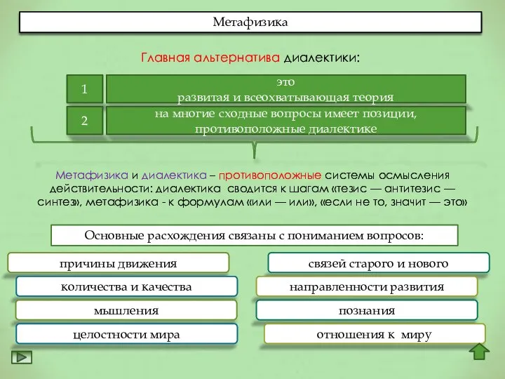 Метафизика Главная альтернатива диалектики: это развитая и всеохватывающая теория 1 2 на