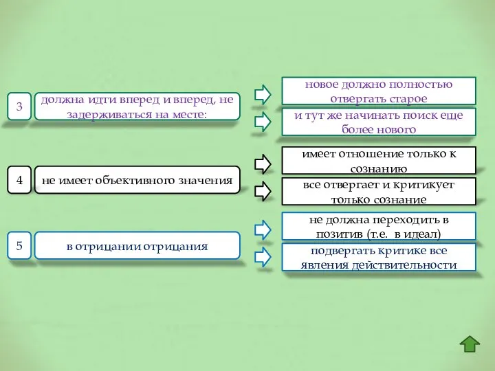 должна идти вперед и вперед, не задерживаться на месте: 3 новое должно