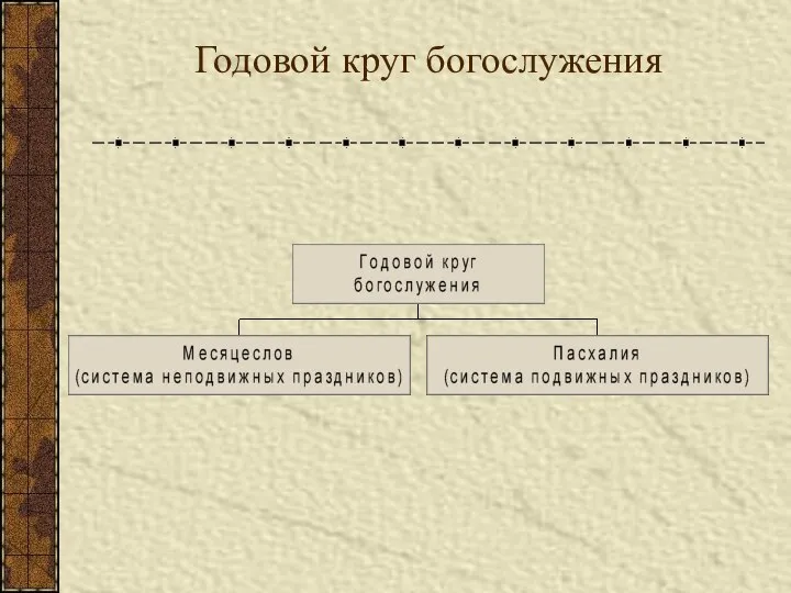 Годовой круг богослужения