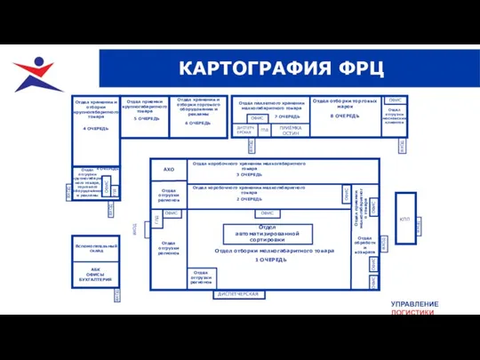 УПРАВЛЕНИЕ ЛОГИСТИКИ КАРТОГРАФИЯ ФРЦ ВХОД ВХОД ВХОД ВХОД ВХОД ВХОД ВХОД ДИСПЕТЧЕРСКАЯ