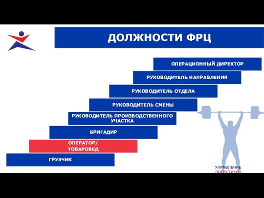 УПРАВЛЕНИЕ ЛОГИСТИКИ ДОЛЖНОСТИ ФРЦ