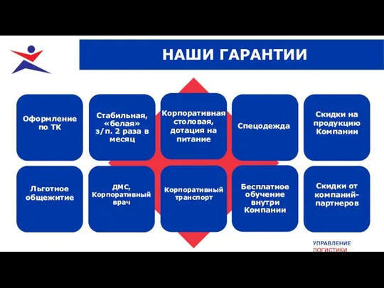 УПРАВЛЕНИЕ ЛОГИСТИКИ НАШИ ГАРАНТИИ Спецодежда Скидки на продукцию Компании Оформление по ТК