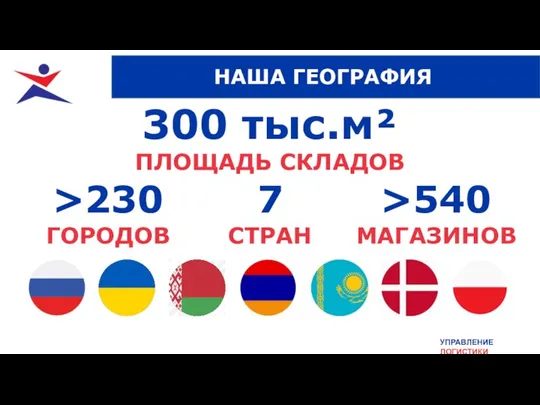 УПРАВЛЕНИЕ ЛОГИСТИКИ НАША ГЕОГРАФИЯ 300 тыс.м² ПЛОЩАДЬ СКЛАДОВ >230 ГОРОДОВ 7 СТРАН >540 МАГАЗИНОВ