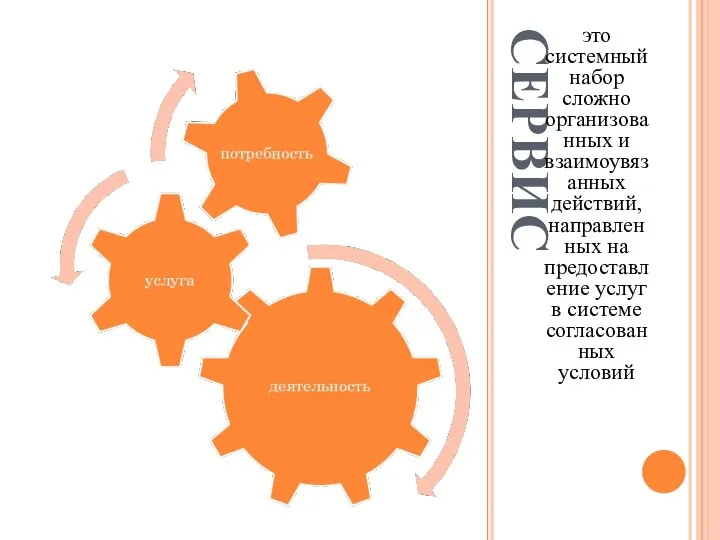 СЕРВИС это системный набор сложно организованных и взаимоувязанных действий, направленных на предоставление