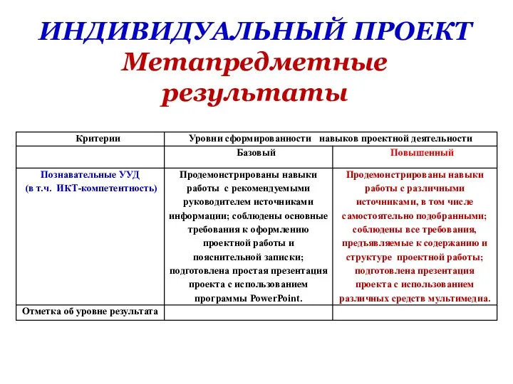 ИНДИВИДУАЛЬНЫЙ ПРОЕКТ Метапредметные результаты