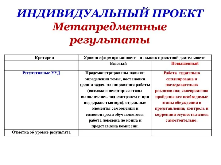 ИНДИВИДУАЛЬНЫЙ ПРОЕКТ Метапредметные результаты