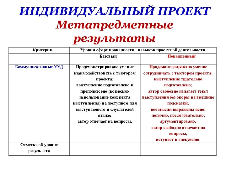 ИНДИВИДУАЛЬНЫЙ ПРОЕКТ Метапредметные результаты