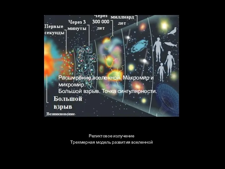 Реликтовое излучение Трехмерная модель развития вселенной Расширение вселенной. Макромир и микромир. Большой