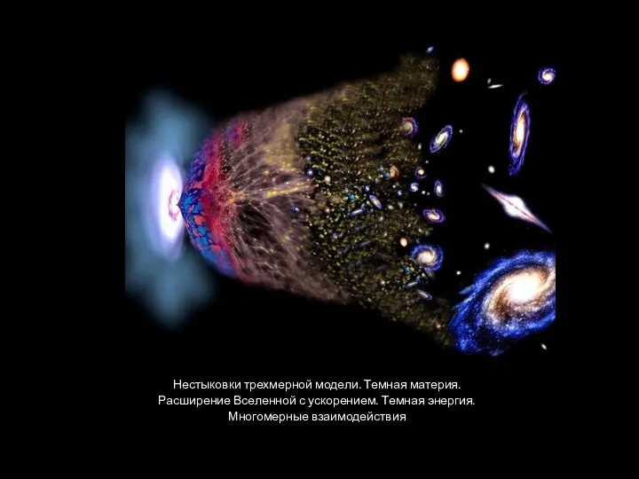 Нестыковки трехмерной модели. Темная материя. Расширение Вселенной с ускорением. Темная энергия. Многомерные взаимодействия