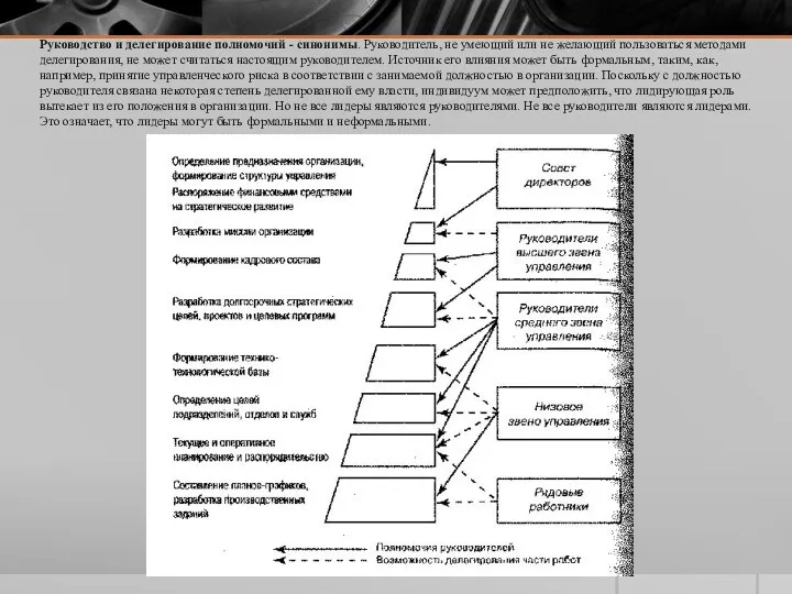 Руководство и делегирование полномочий - синонимы. Руко­водитель, не умеющий или не желающий