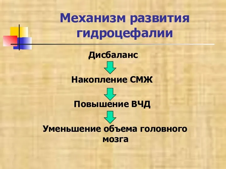 Механизм развития гидроцефалии Дисбаланс Накопление СМЖ Повышение ВЧД Уменьшение объема головного мозга