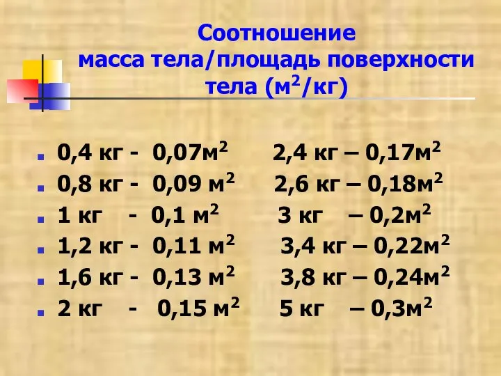 Соотношение масса тела/площадь поверхности тела (м2/кг) 0,4 кг - 0,07м2 2,4 кг