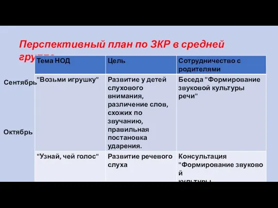 Перспективный план по ЗКР в средней группе Сентябрь Октябрь