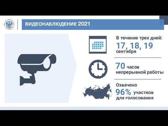 ВИДЕОНАБЛЮДЕНИЕ 2021 17, 18, 19 сентября В течение трех дней: непрерывной работы