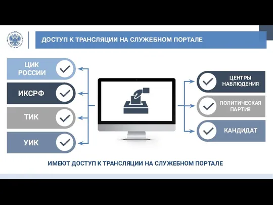 ДОСТУП К ТРАНСЛЯЦИИ НА СЛУЖЕБНОМ ПОРТАЛЕ ИМЕЮТ ДОСТУП К ТРАНСЛЯЦИИ НА СЛУЖЕБНОМ ПОРТАЛЕ