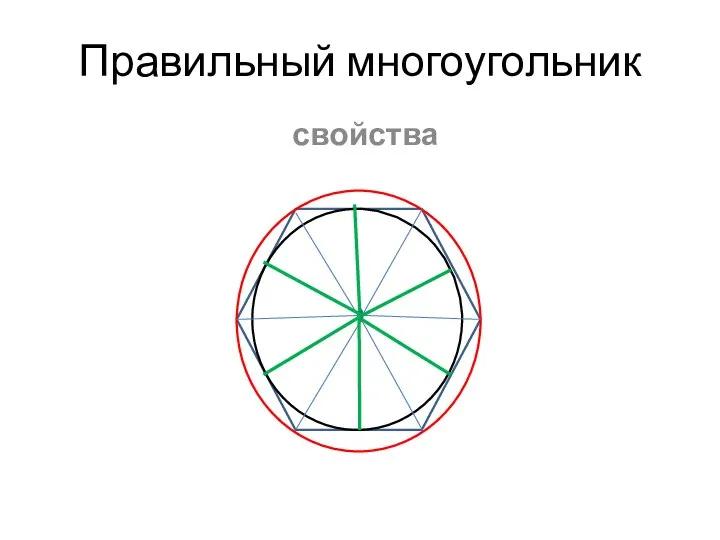 Правильный многоугольник свойства