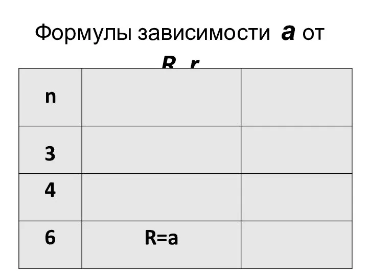 Формулы зависимости а от R, r