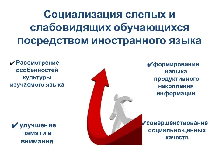 Социализация слепых и слабовидящих обучающихся посредством иностранного языка Рассмотрение особенностей культуры изучаемого