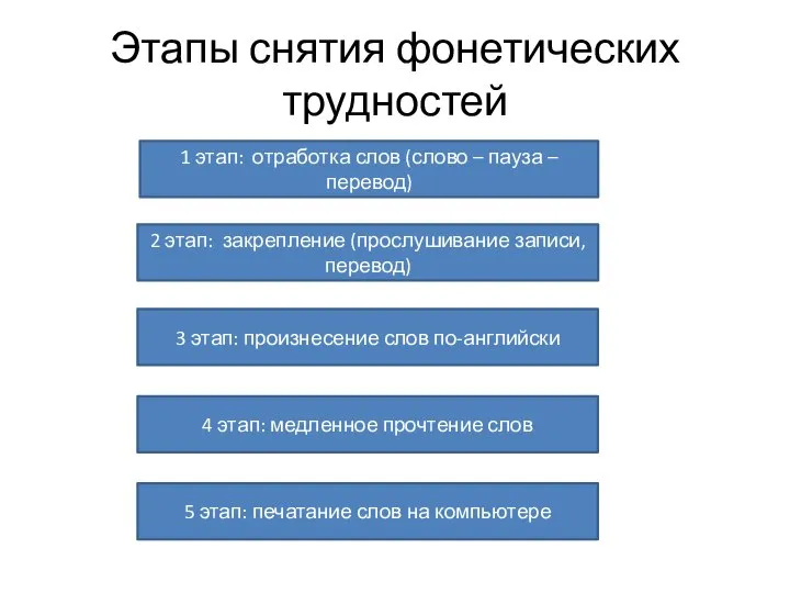 Этапы снятия фонетических трудностей 1 этап: отработка слов (слово – пауза –