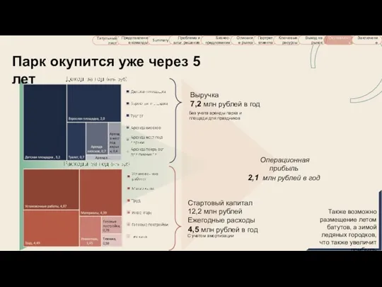 Титульный лист Представление команды Summary Проблема и альт. решения Бизнес-предложение Описание рынка