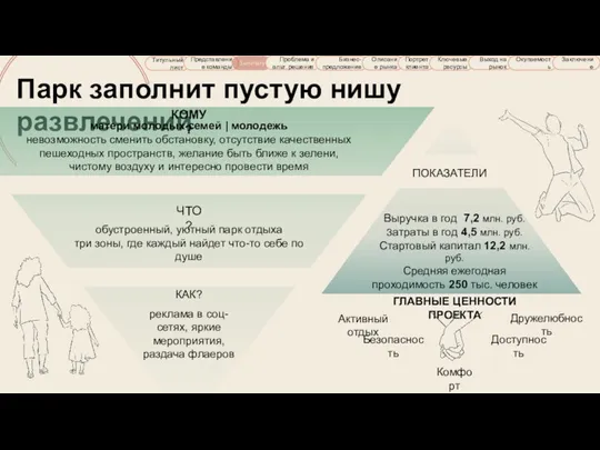 Парк заполнит пустую нишу развлечений Титульный лист Представление команды Summary Проблема и