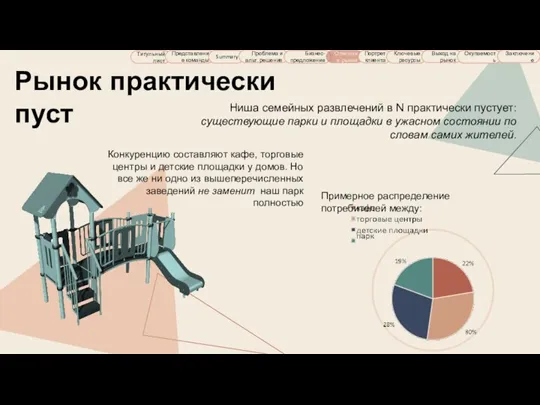 Рынок практически пуст Титульный лист Представление команды Summary Проблема и альт. решения