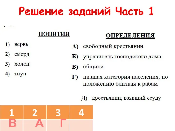 Решение заданий Часть 1 В А Г Б