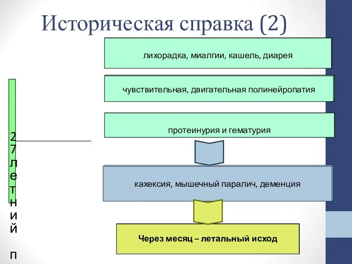 27 летний парень лихорадка, миалгии, кашель, диарея чувствительная, двигательная полинейропатия протеинурия и