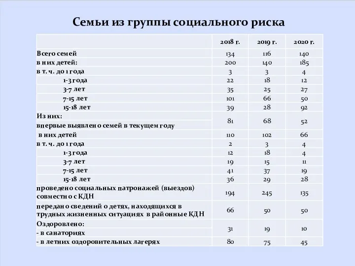 Семьи из группы социального риска