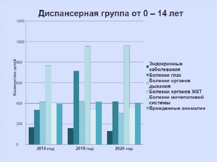 Количество детей