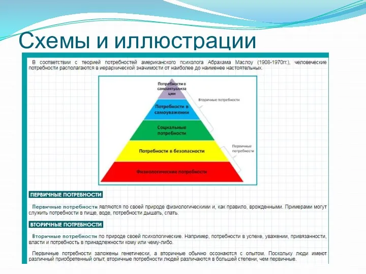 Схемы и иллюстрации