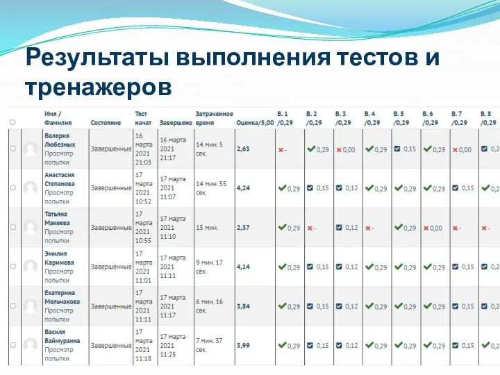 Результаты выполнения тестов и тренажеров