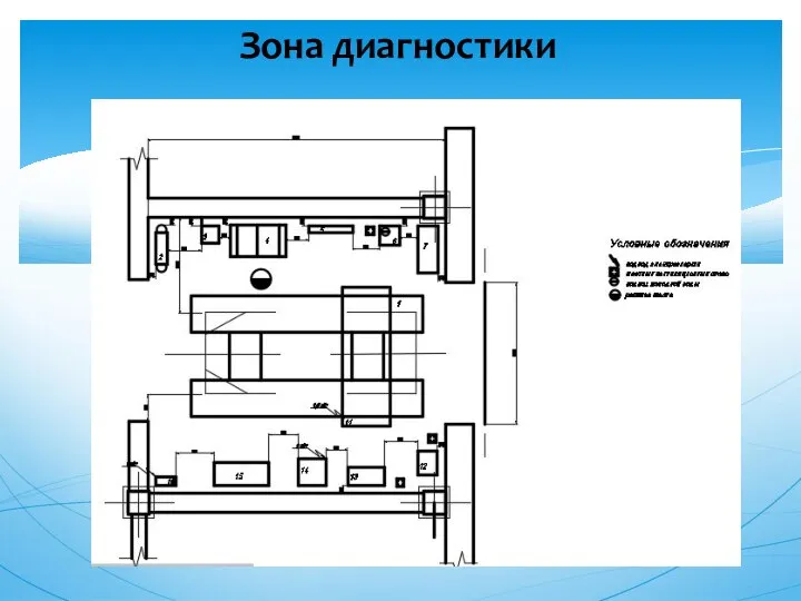 Зона диагностики