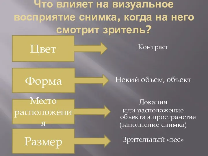 Что влияет на визуальное восприятие снимка, когда на него смотрит зритель? Контраст