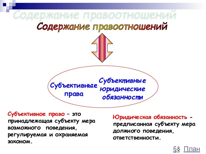 Содержание правоотношений Субъективные права Субъективные юридические обязанности Субъективное право – это принадлежащая