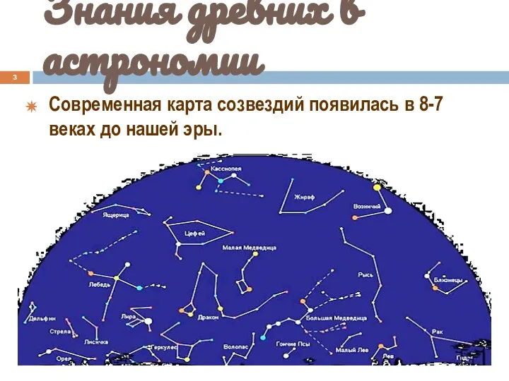 Знания древних в астрономии Современная карта созвездий появилась в 8-7 веках до нашей эры.