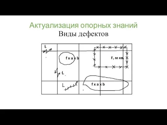 Актуализация опорных знаний Виды дефектов