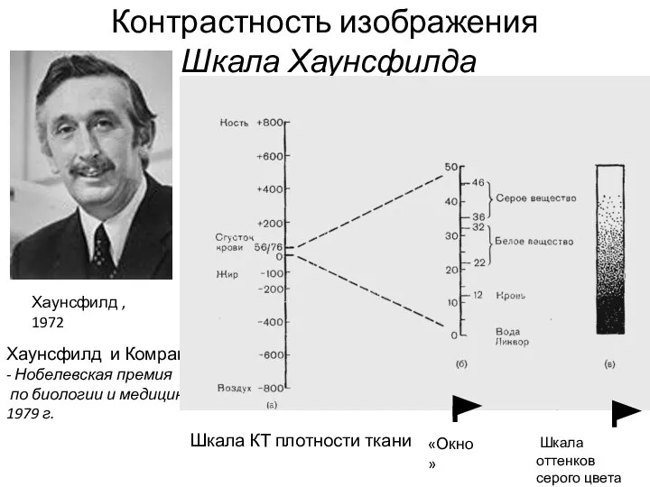 Контрастность изображения Шкала Хаунсфилда Хаунсфилд и Комрак - Нобелевская премия по биологии