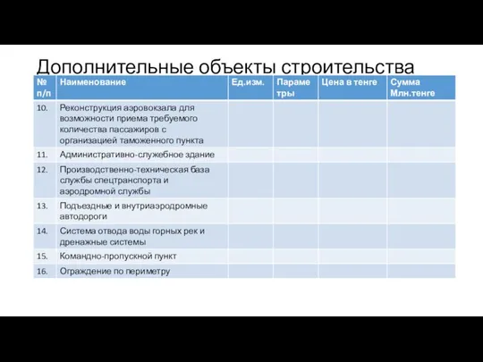 Дополнительные объекты строительства