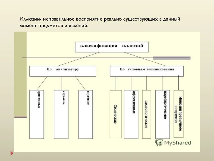 Иллюзии- неправильное восприятие реально существующих в данный момент предметов и явлений.