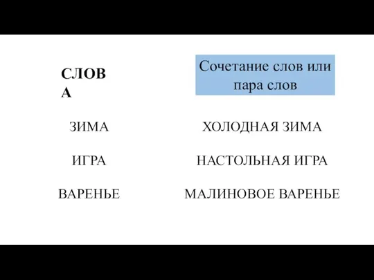 ЗИМА ИГРА ВАРЕНЬЕ ХОЛОДНАЯ ЗИМА НАСТОЛЬНАЯ ИГРА МАЛИНОВОЕ ВАРЕНЬЕ СЛОВА ? Сочетание слов или пара слов