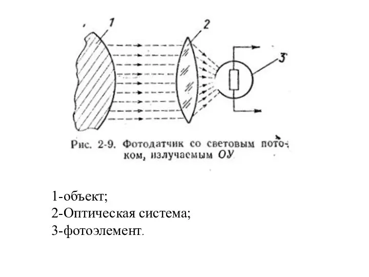 1-объект; 2-Оптическая система; 3-фотоэлемент.