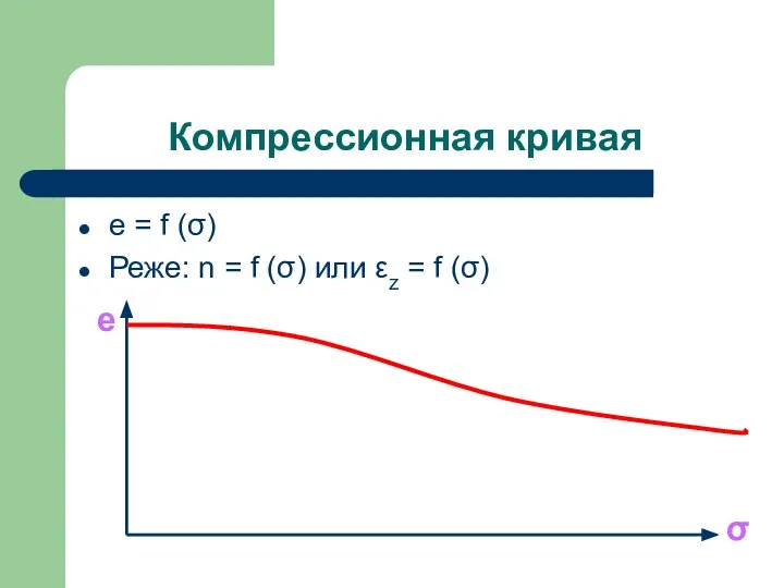 Компрессионная кривая e = f (σ) Реже: n = f (σ) или