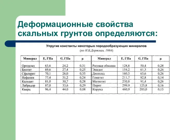 Деформационные свойства скальных грунтов определяются: