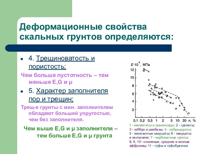 Деформационные свойства скальных грунтов определяются: 4. Трещиноватость и пористость; Чем больше пустотность